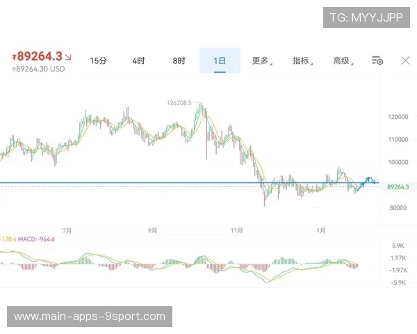 PCE 保持 2.9%，美元指数空头格局或再确认，ice美元指数
